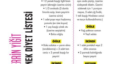 Detoks Diyeti: 3 Günlük Örnek Program