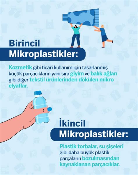 Mikroplastikler ve Gıda Güvenliği: Plastik Kirliliğinin Besin Zincirine Etkileri