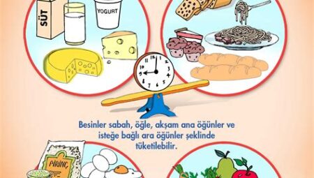 Sağlıklı Yaşam için Beslenme İpuçları